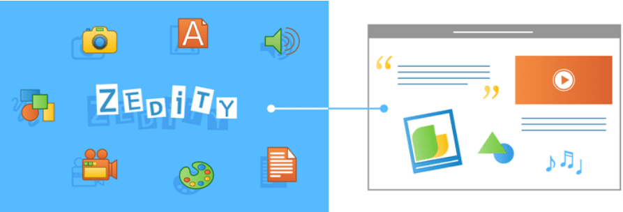 Zedity - WordPress Editor Plugin